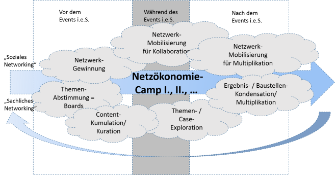 NetzCamp 20150524
